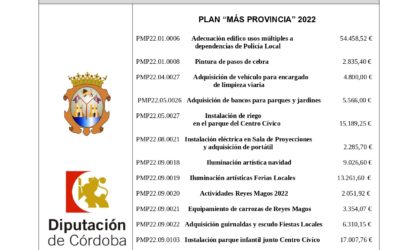 Convocatoria del Plan Provincial de Reactivación Económica mediante la asistencia a municipios y entidades locales autónomas de la provincia de Córdoba. PLAN “MÁS PROVINCIA” (Ejercicio 2022)